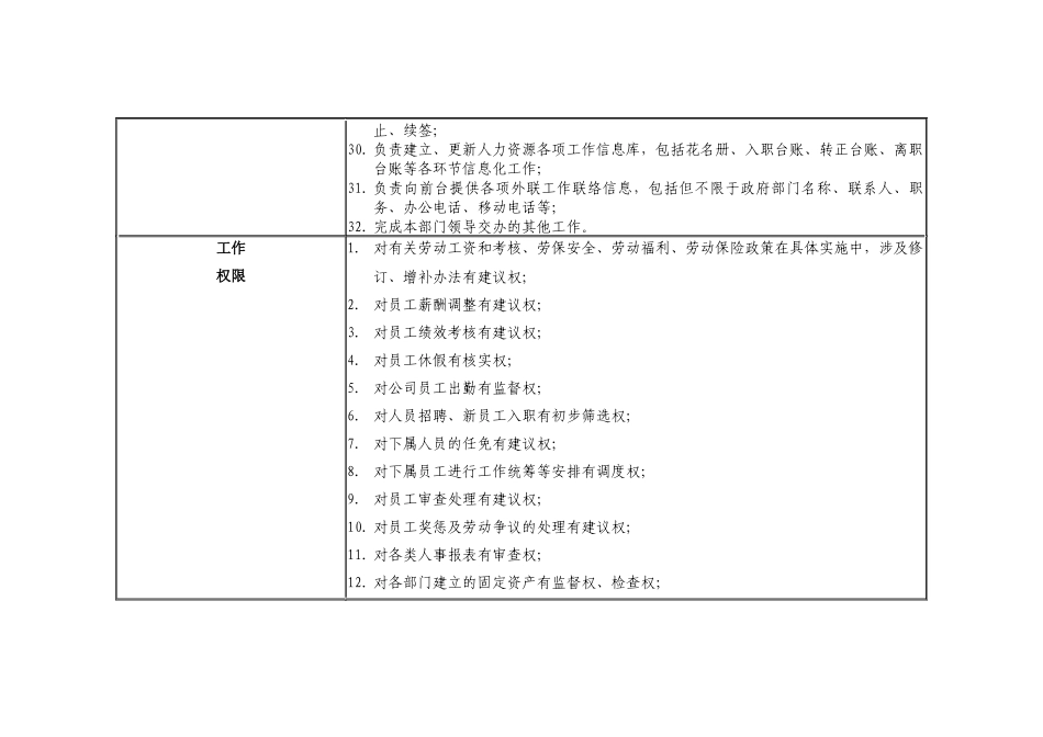 人力资源-5、人事主管职位说明书 4-_第3页