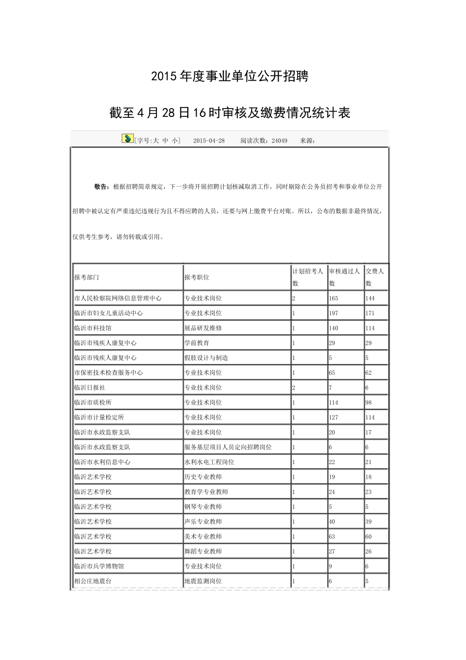 人力资源-XXXX年度临沂市事业单位公开招聘截至4月28日16时审核及_第1页
