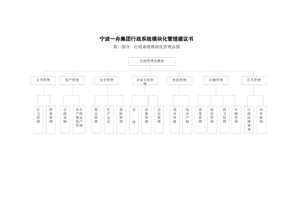 宁波一舟集团行政系统模块化管理建议书_第1页