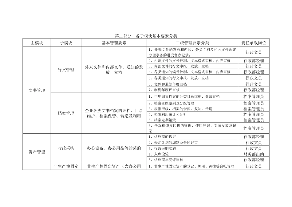宁波一舟集团行政系统模块化管理建议书_第2页