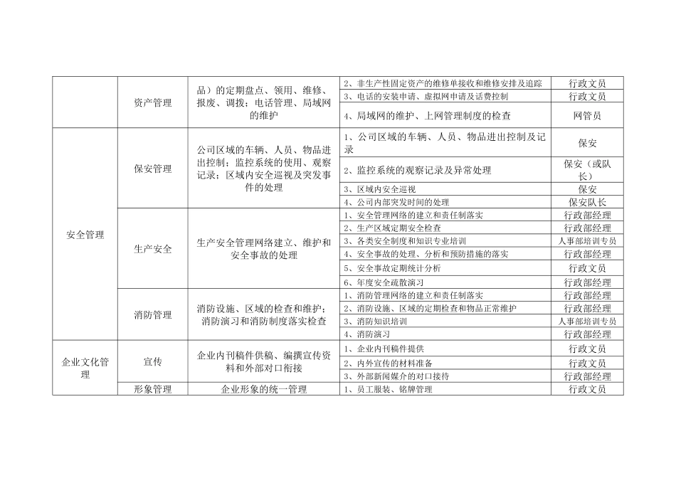 宁波一舟集团行政系统模块化管理建议书_第3页