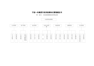 宁波一舟集团行政系统模块化管理建议书