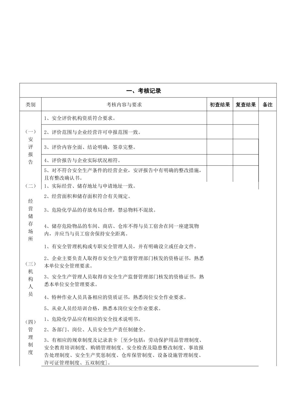 宁波市乙种危险化学品经营单位安全条件考核表_第3页