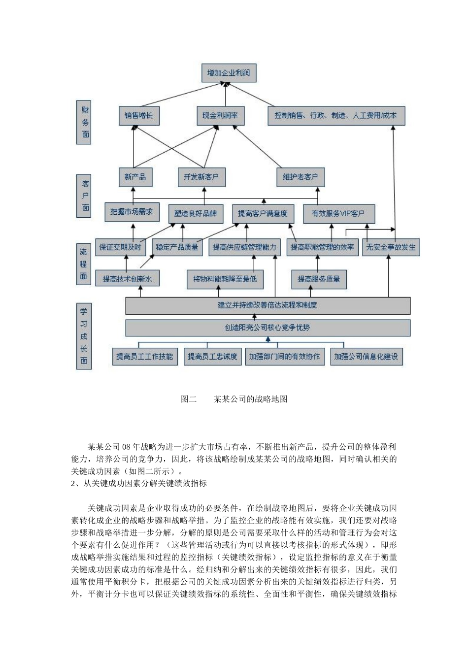 如何确定关键绩效指标_第3页