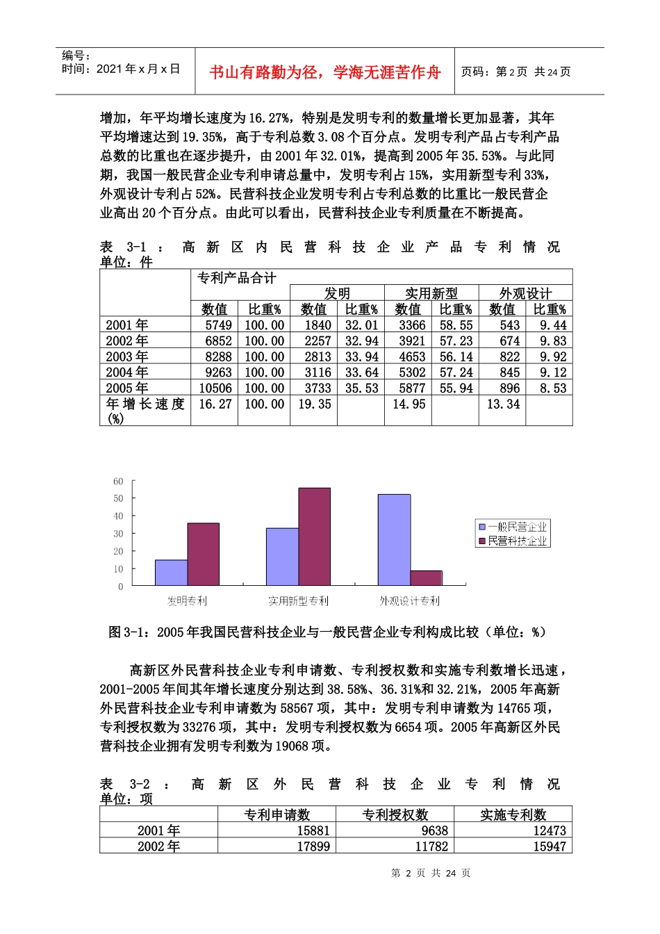 民营科技企业是自主创新的主力军doc-民营科技企业是自主_第2页