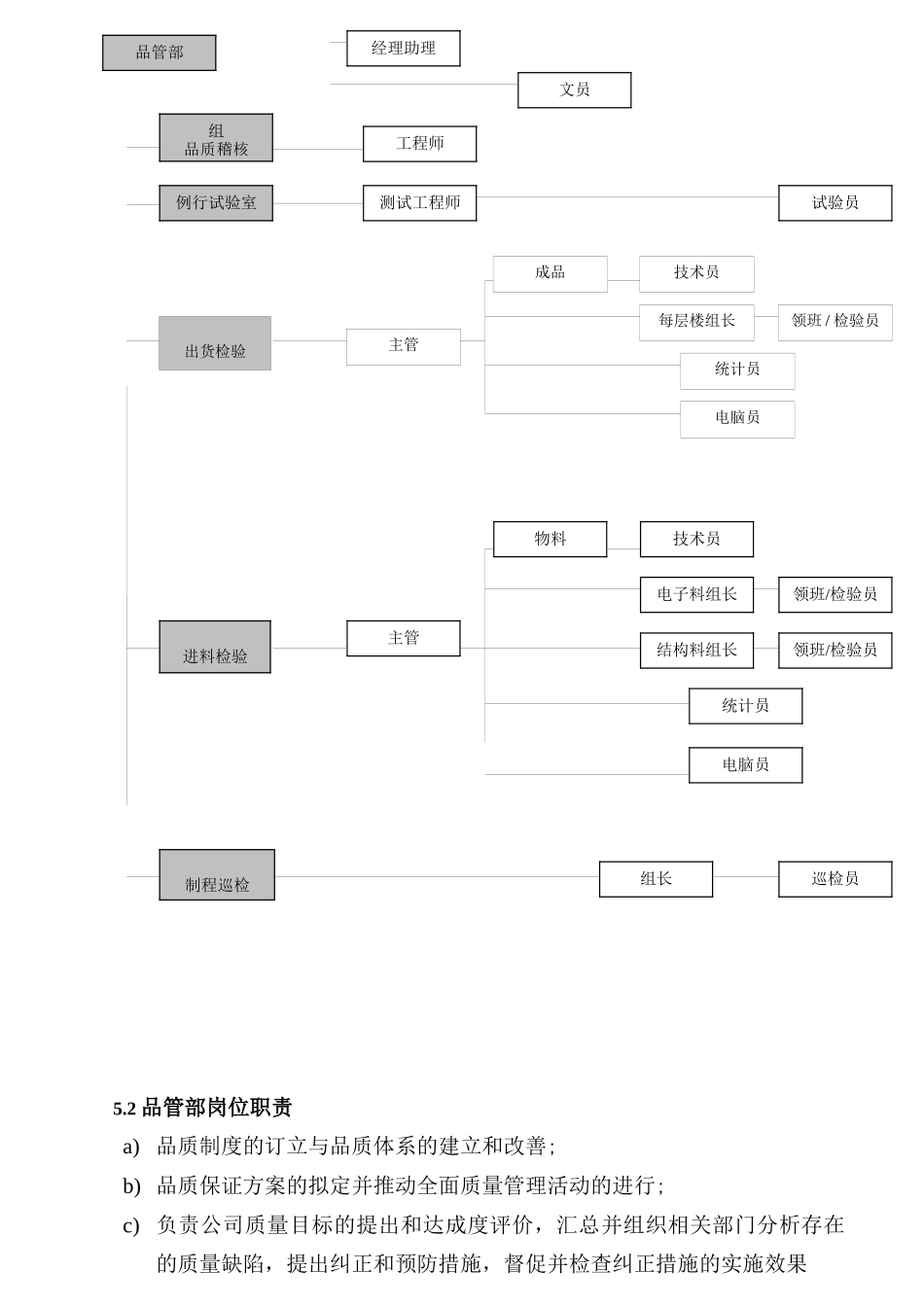 品管部岗位职责汇编_第2页