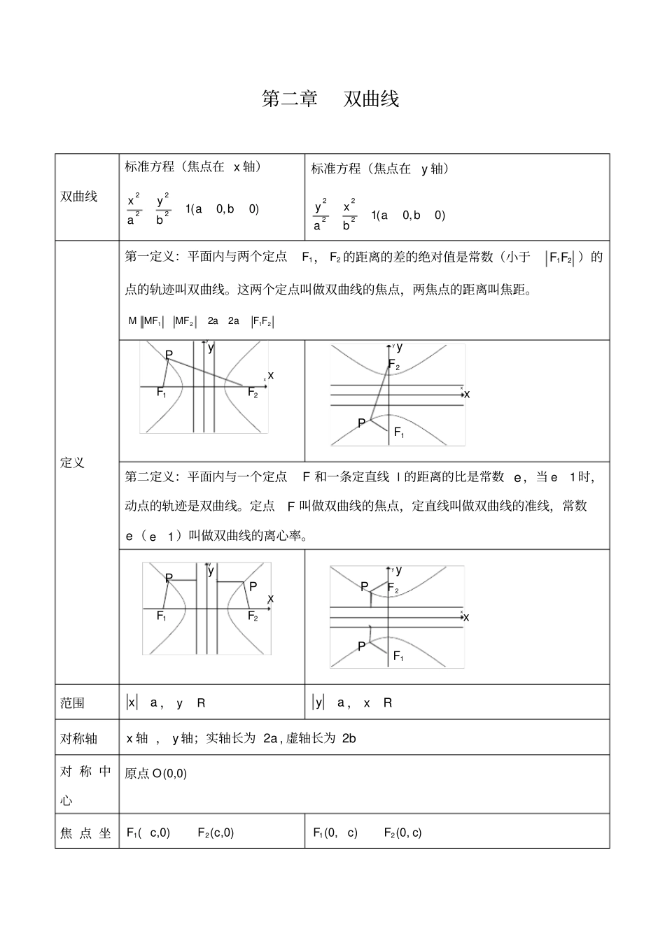 双曲线知识点归纳总结_第1页