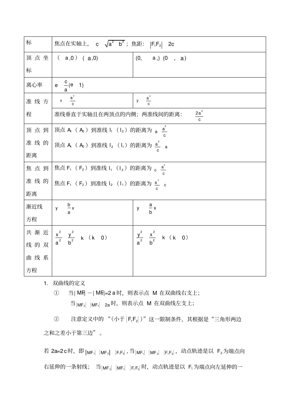 双曲线知识点归纳总结_第2页