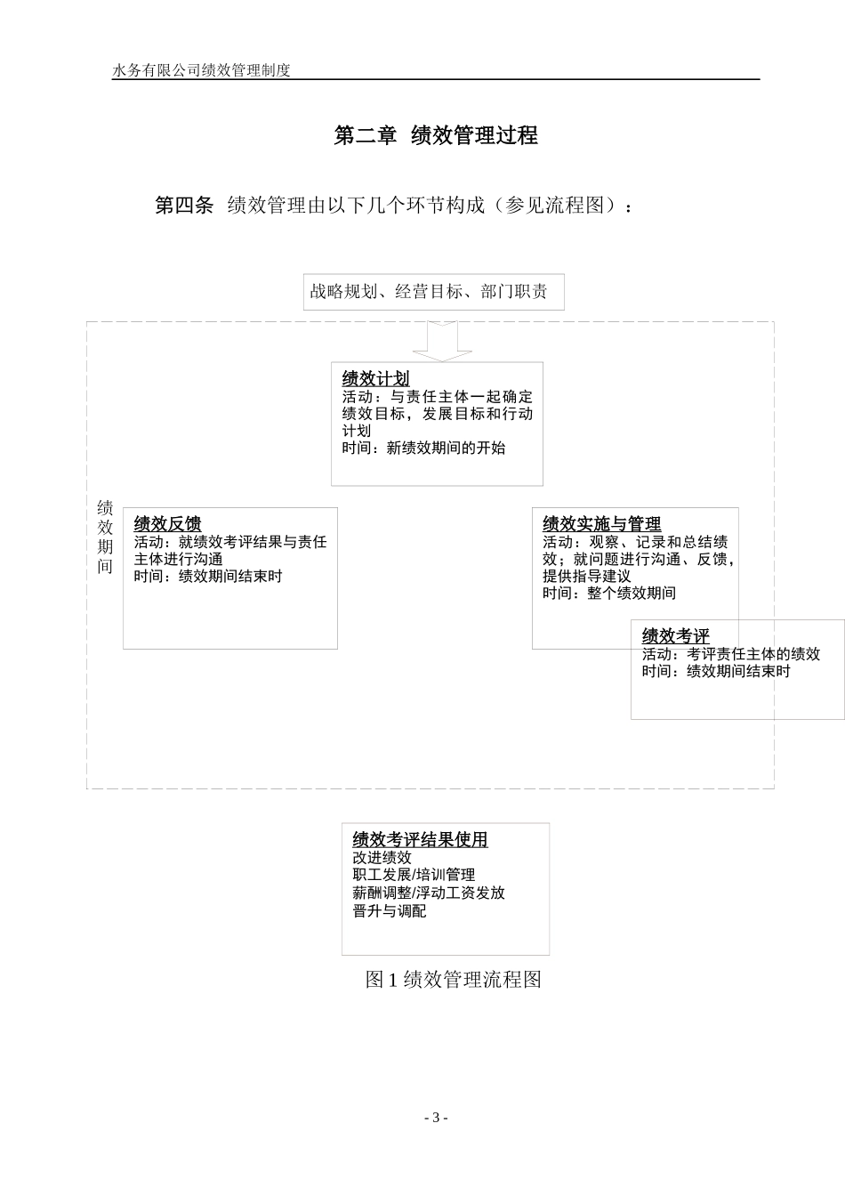 水务公司绩效管理制度汇编_第3页