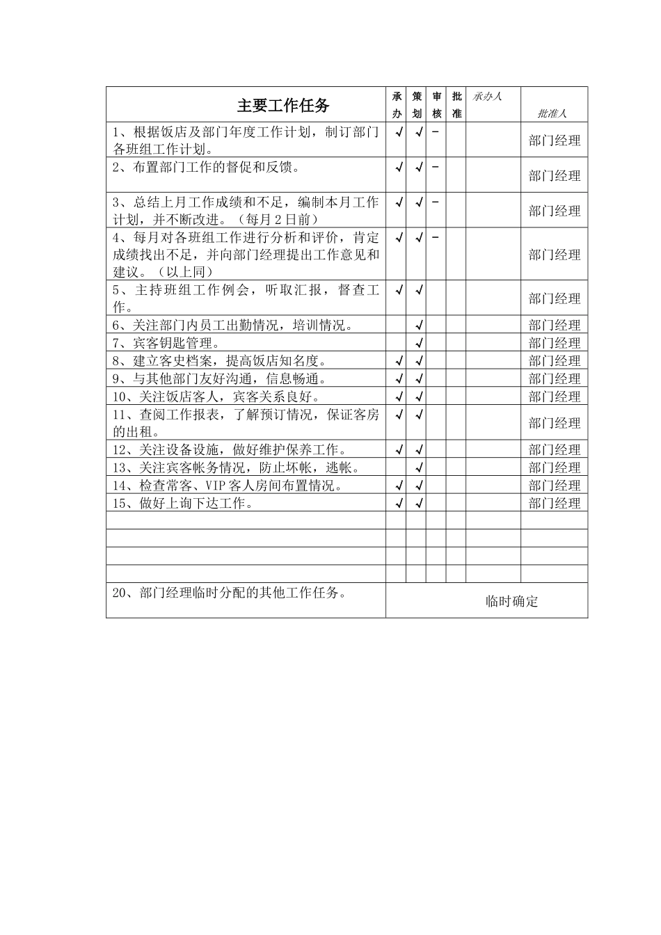 前厅经理职务说明书_第2页