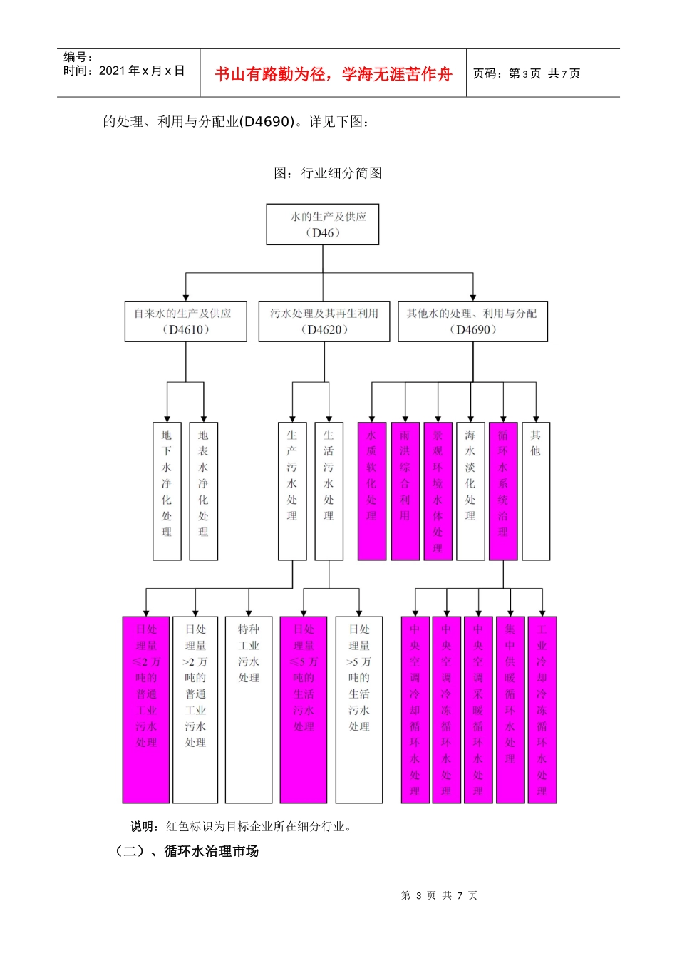 水处理行业分析报告_第3页