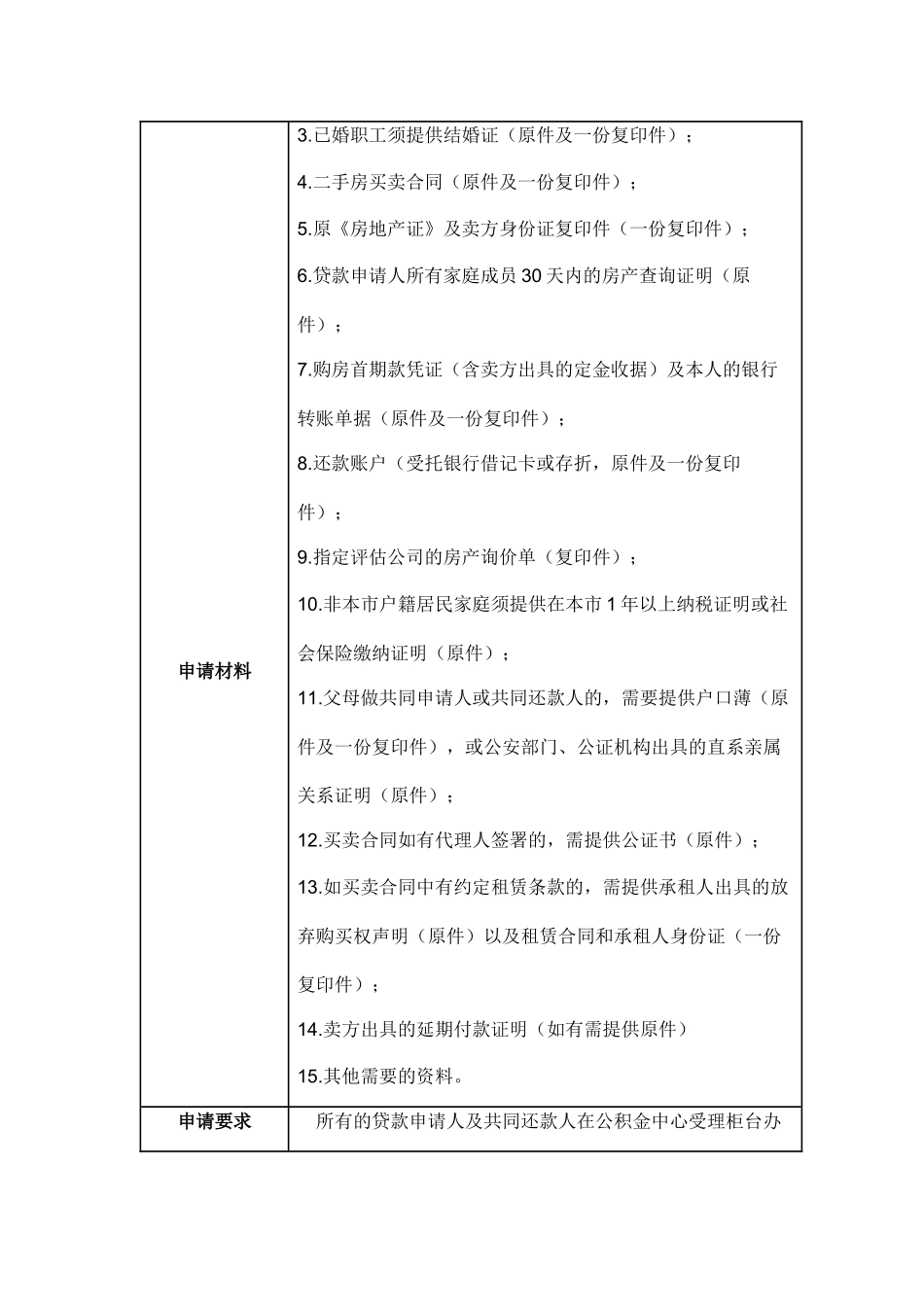 中介二手房培训_第2页