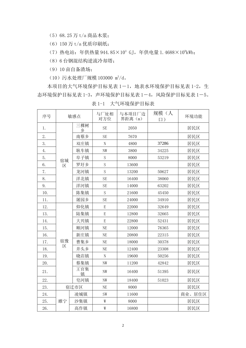 江苏骏马化纤股份有限公司20万吨年己内酰胺项目环境影响报告书_第2页