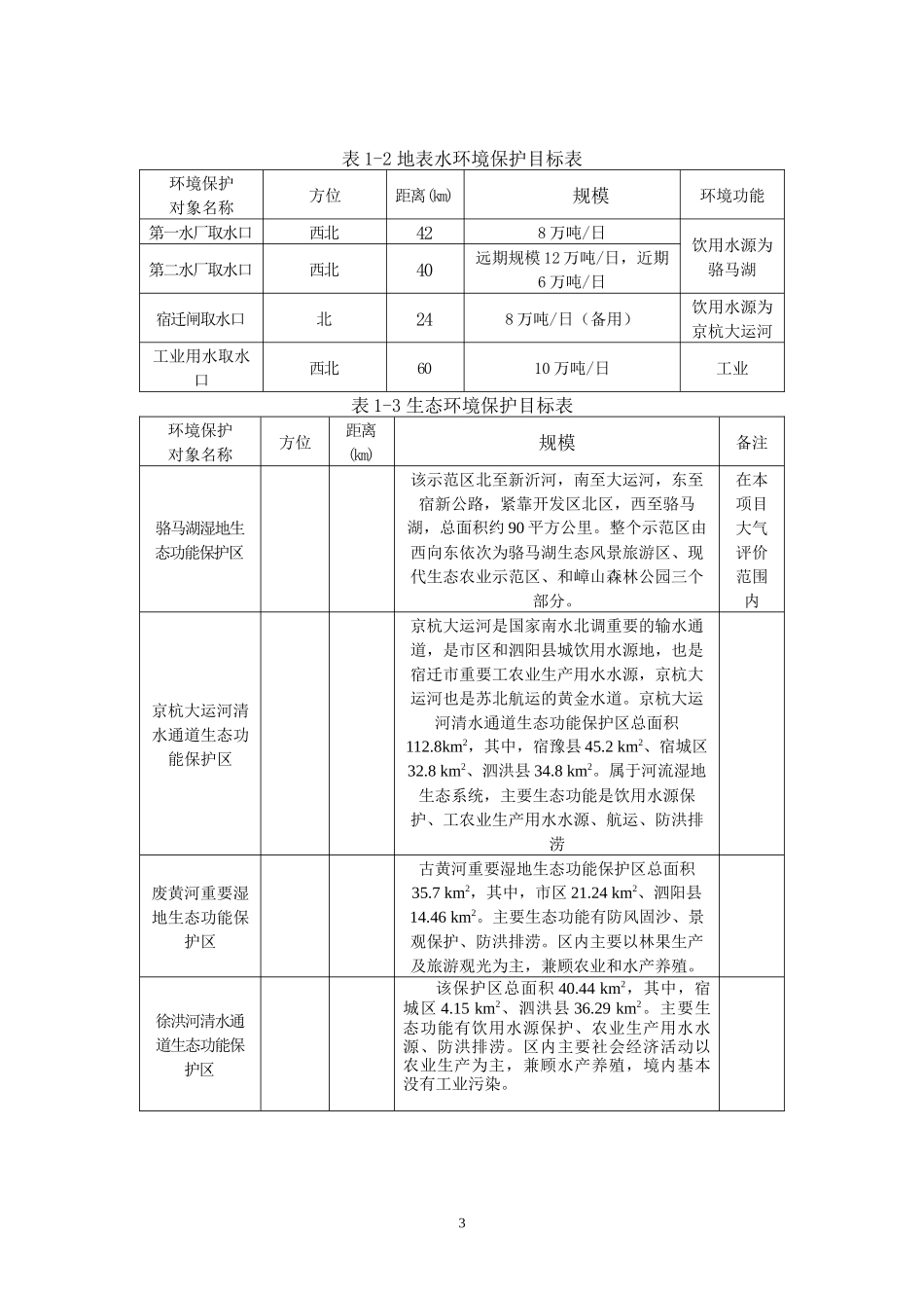 江苏骏马化纤股份有限公司20万吨年己内酰胺项目环境影响报告书_第3页