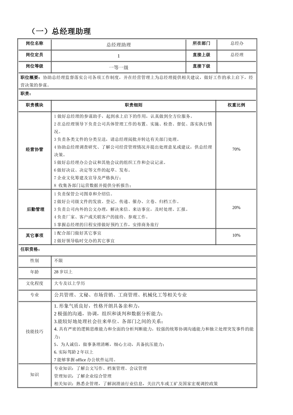 小贸易公司有限公司XXXX岗位说明书_第2页