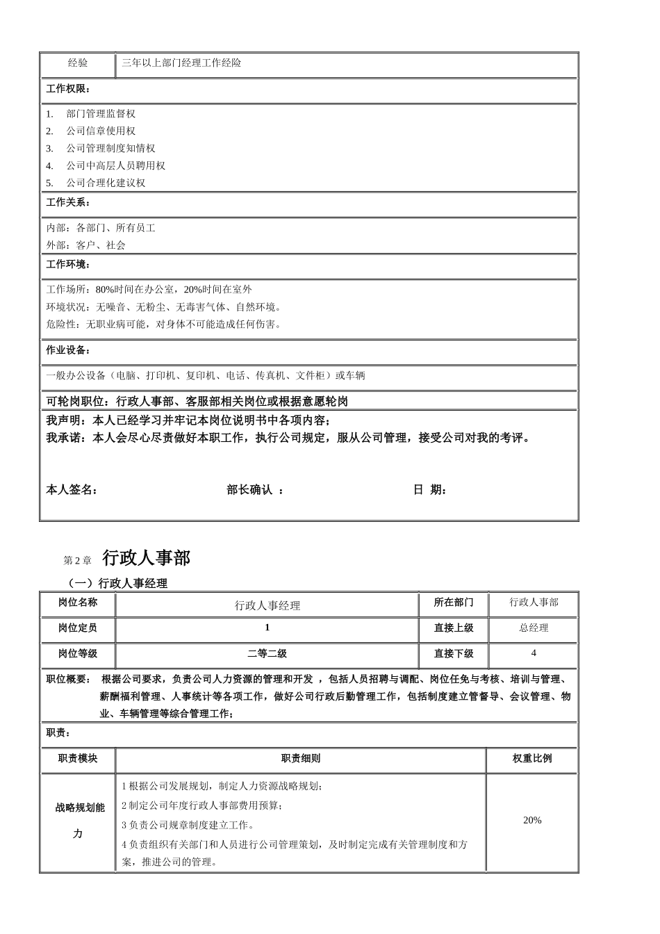 小贸易公司有限公司XXXX岗位说明书_第3页