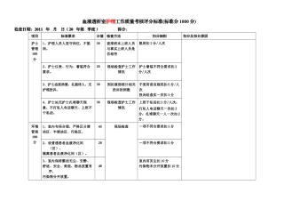 人力资源-(新)血透室护理工作质量考评标准(已修改)