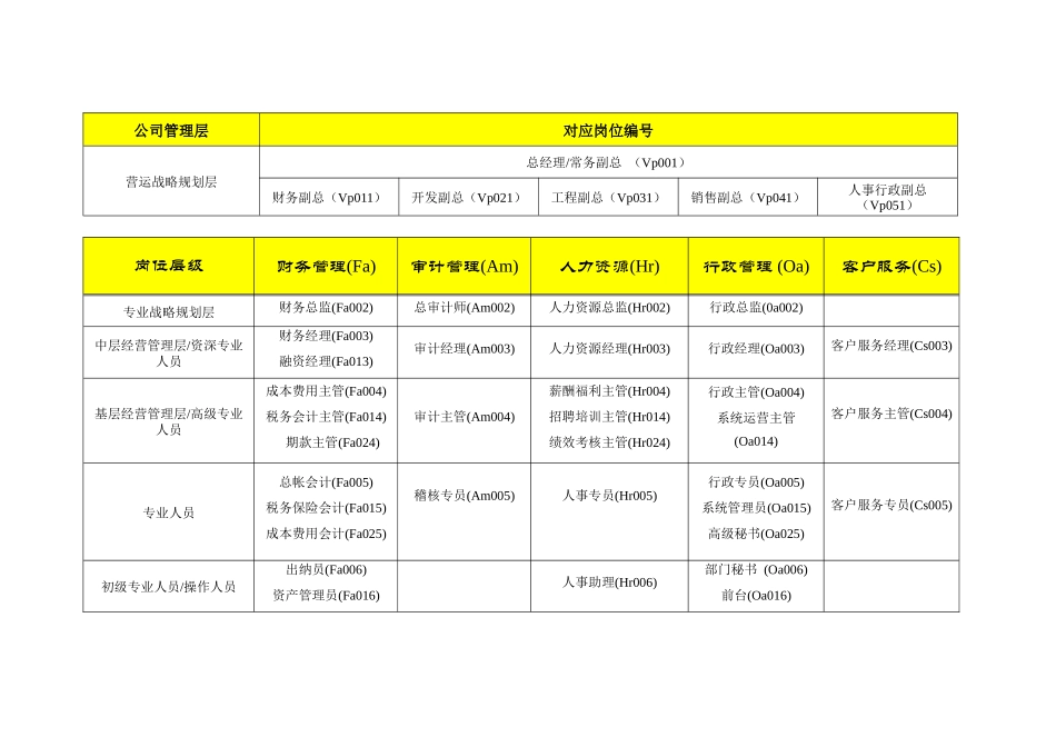 全国房地产行业基准职位列表(1)_第2页