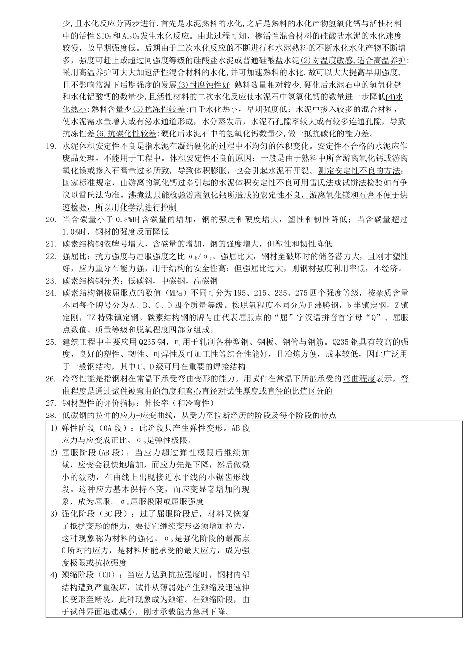 土木工程材料__总结版_第3页