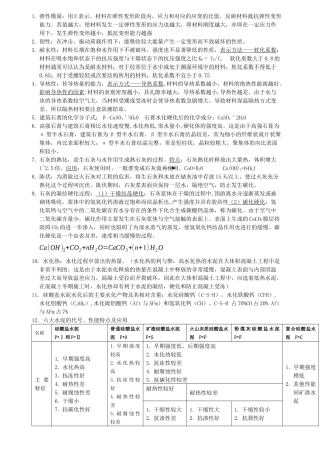 土木工程材料__总结版