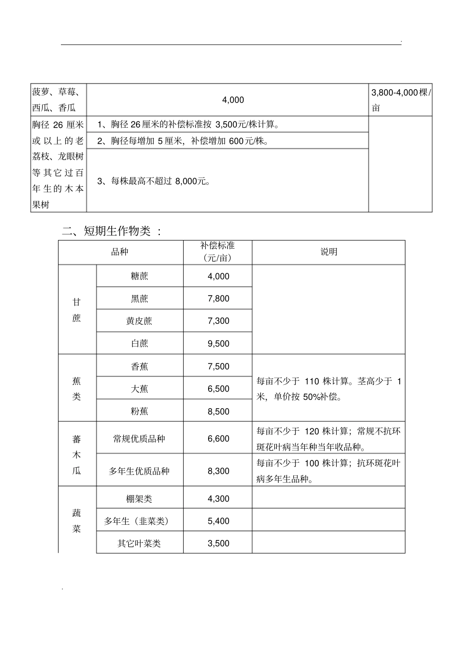 中山市征收补偿标准-2016年8号文附件_第2页