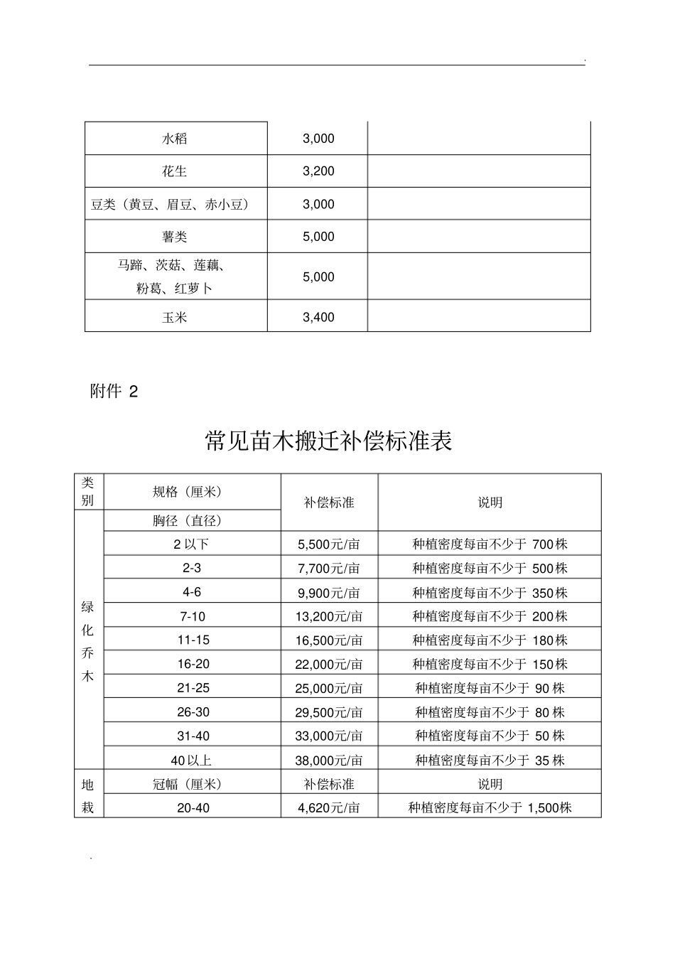 中山市征收补偿标准-2016年8号文附件_第3页