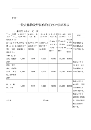 中山市征收补偿标准-2016年8号文附件