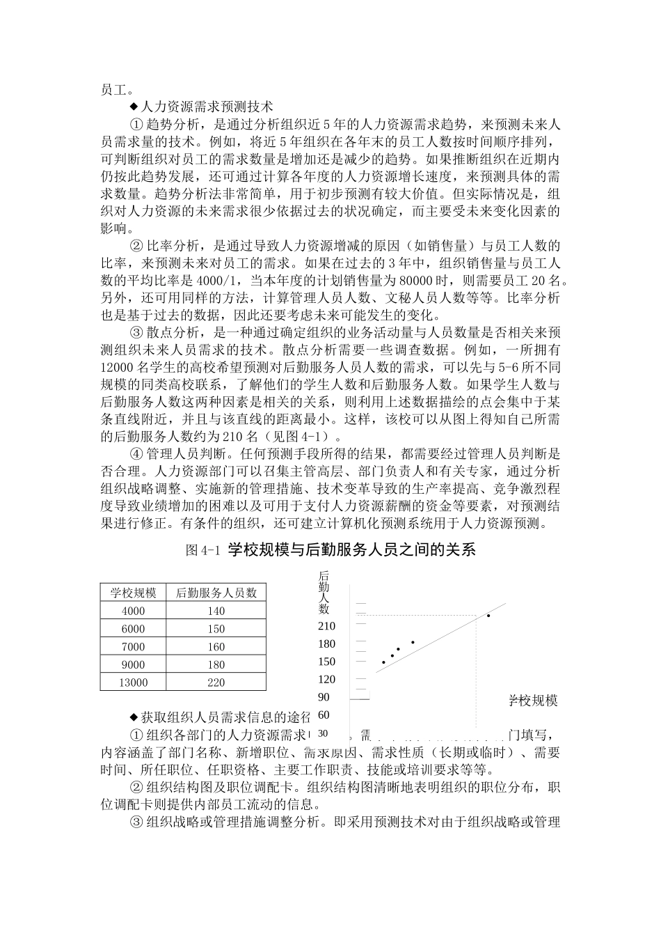 人力资源选聘_第2页