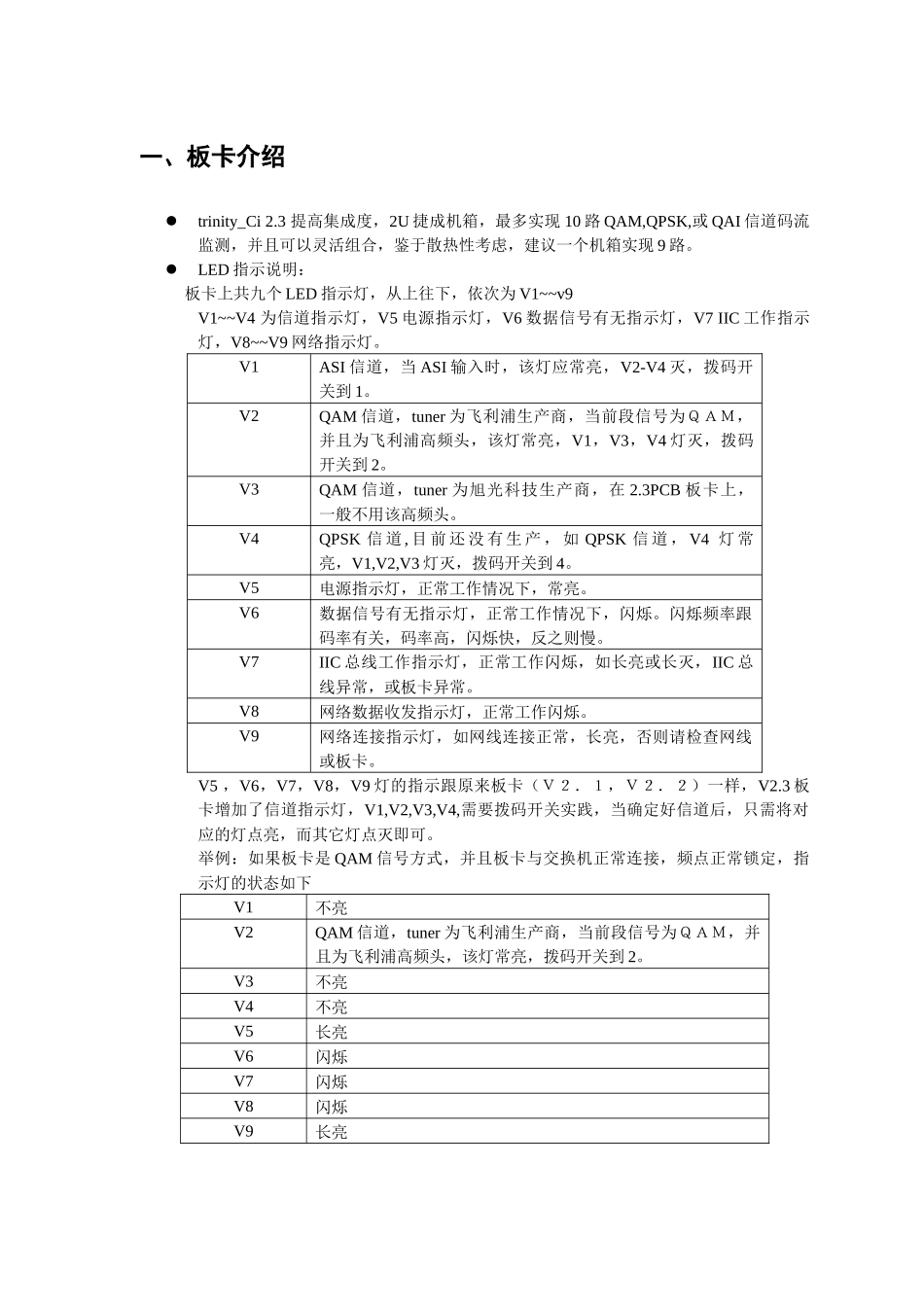 人力资源-ci板卡及telnet配置命令培训_第1页