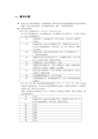 人力资源-ci板卡及telnet配置命令培训