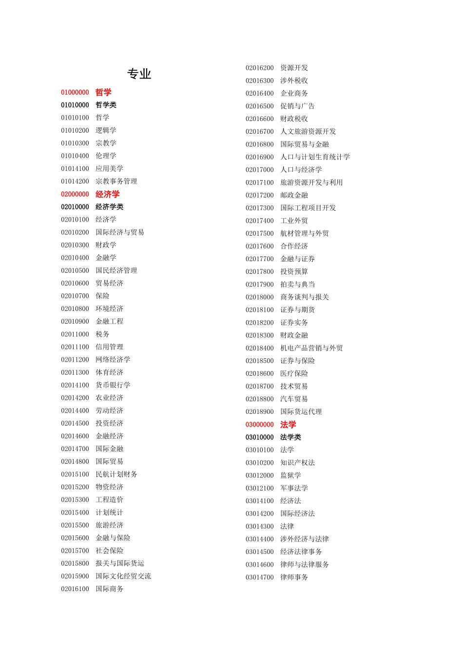 人才专业分类和代码_第1页