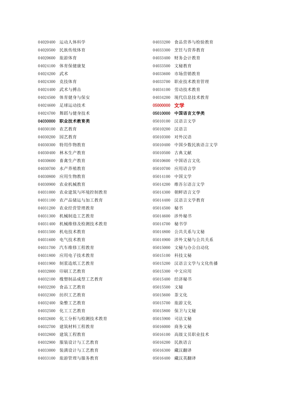 人才专业分类和代码_第3页