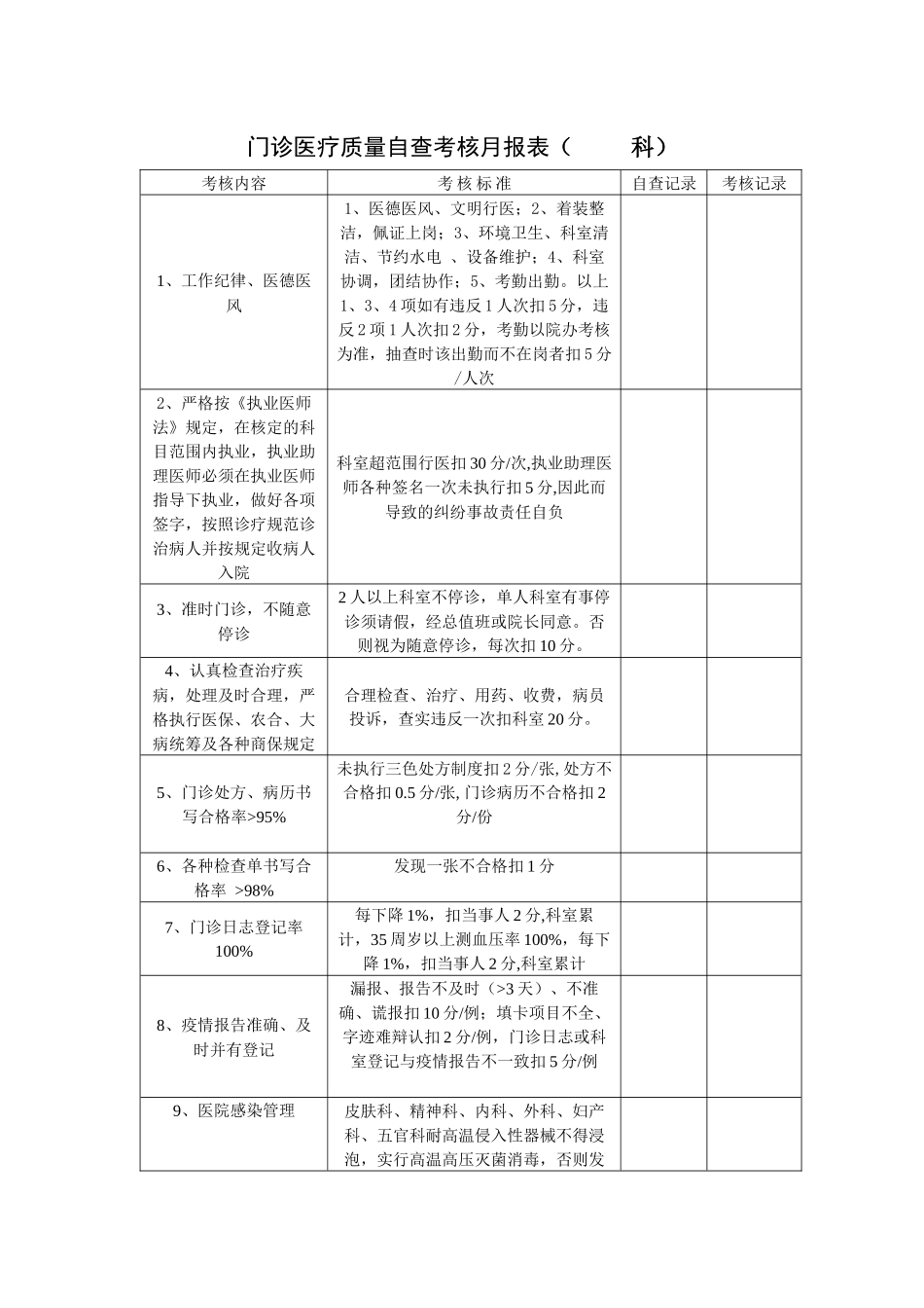 医疗质量自查考核月报表_第1页