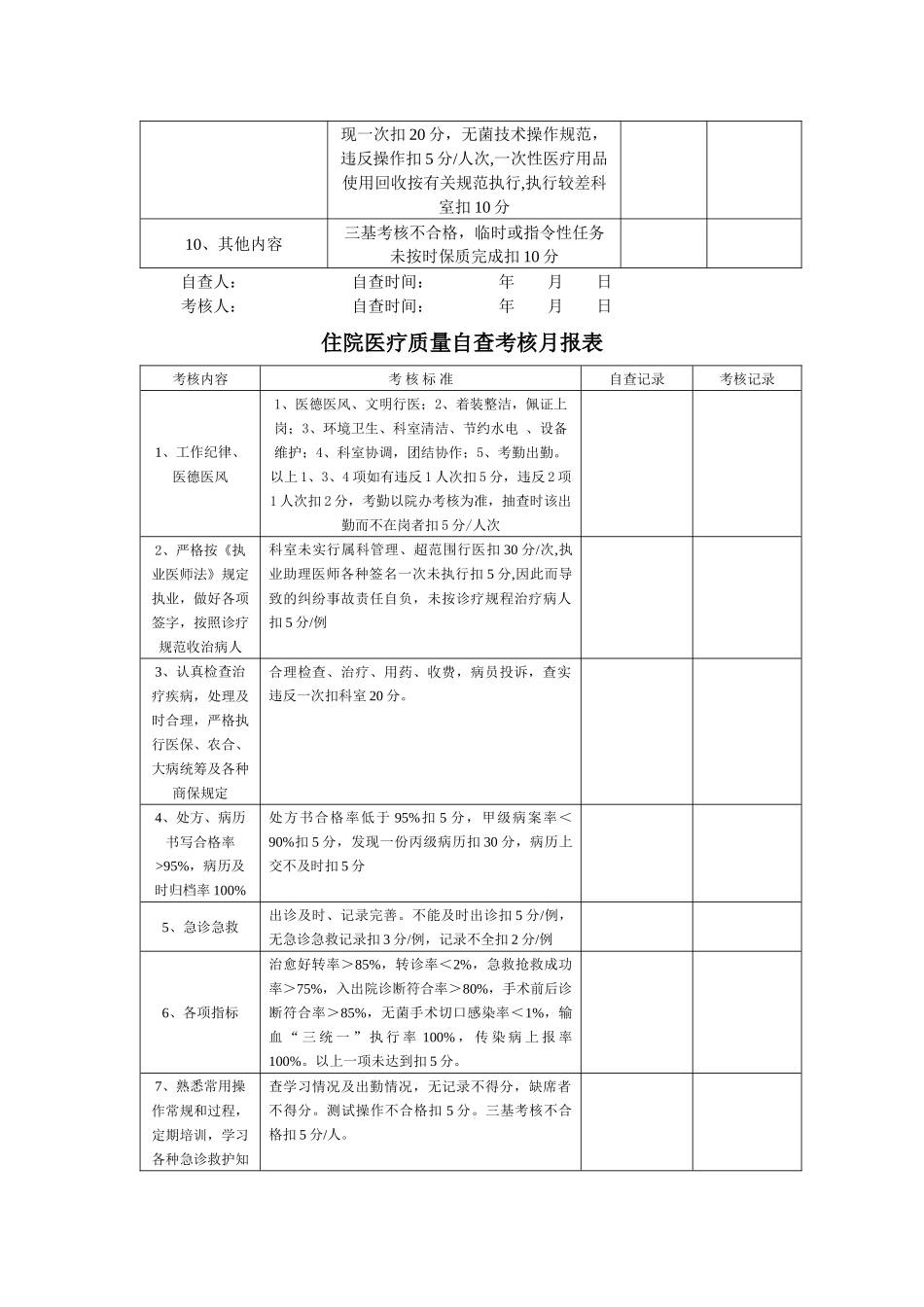 医疗质量自查考核月报表_第2页