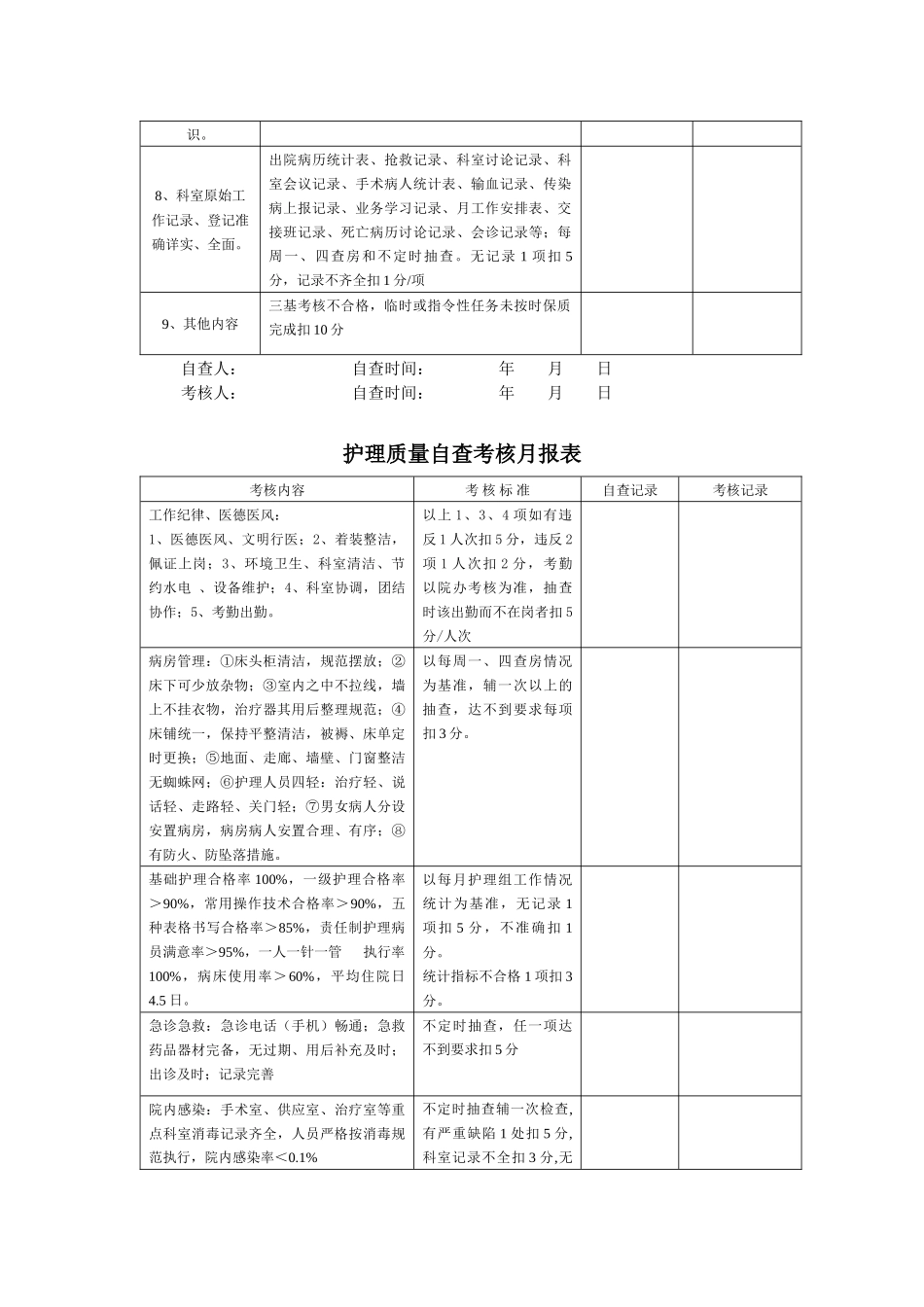 医疗质量自查考核月报表_第3页