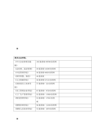江苏某公司农民工业余学校管理台帐