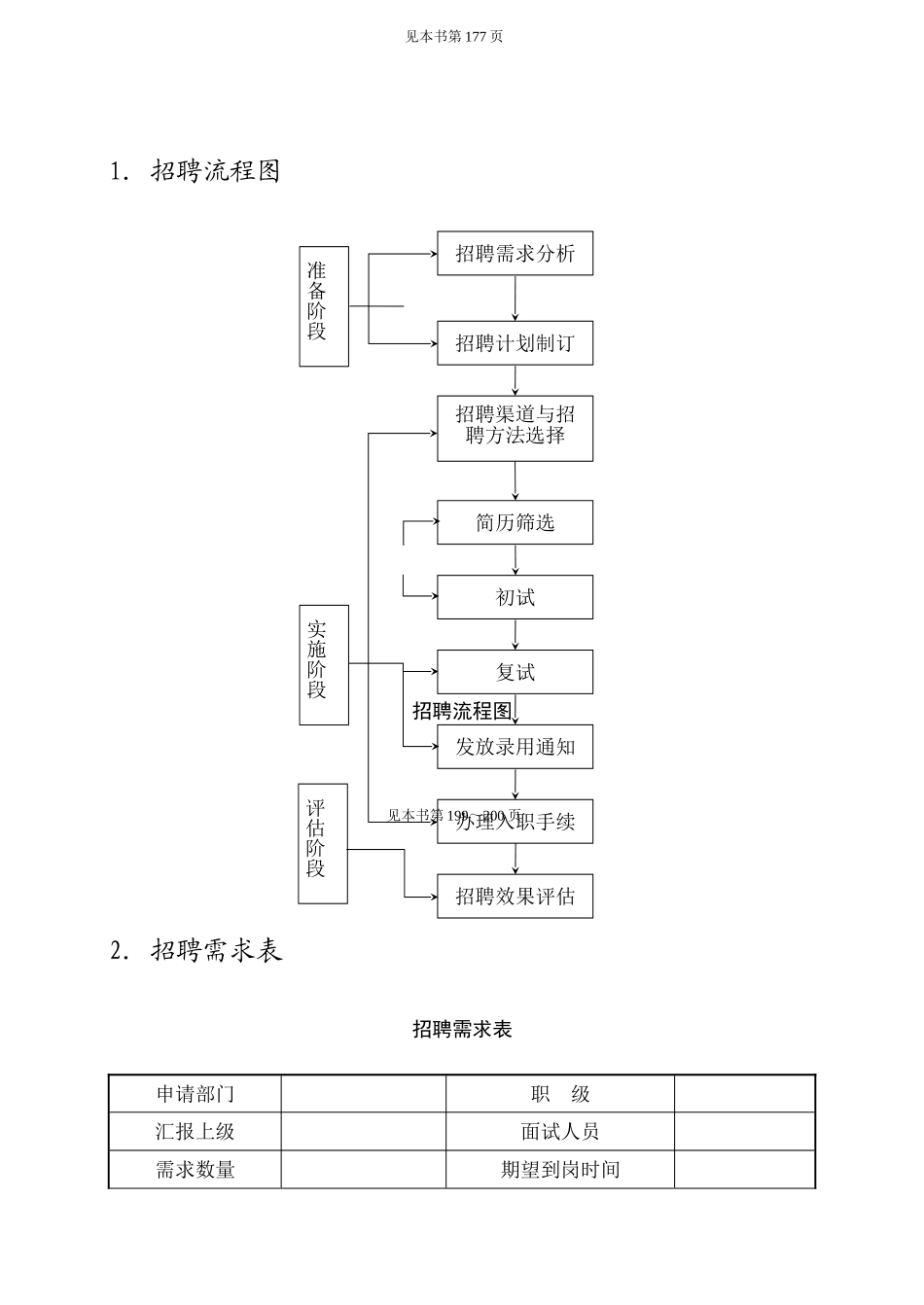 企业人事部招聘管理_第1页