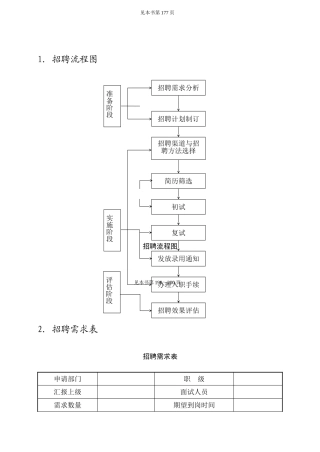 企业人事部招聘管理