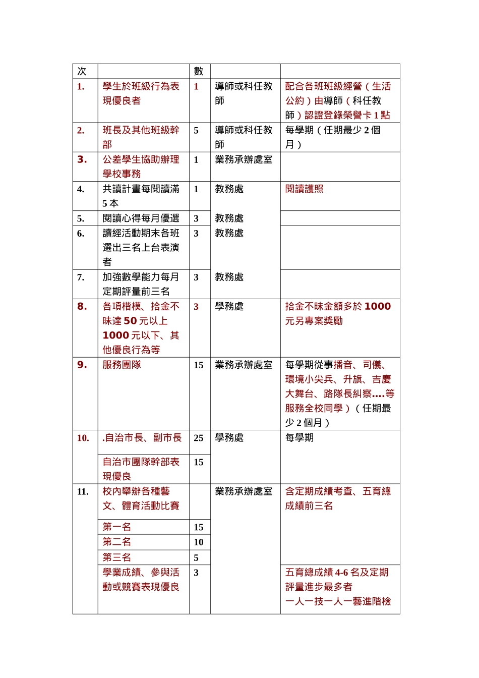 台北县瑞芳镇吉庆国民小学学生奖励辅导实施要点_第2页