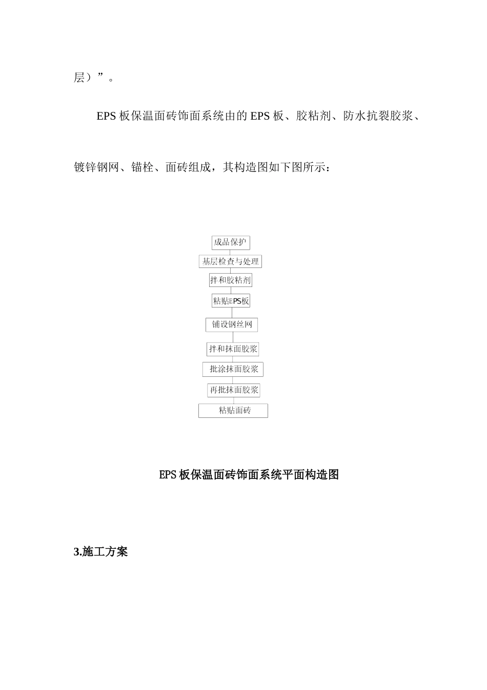人力资源-EPS-面砖外墙保温系统施工方案_第3页