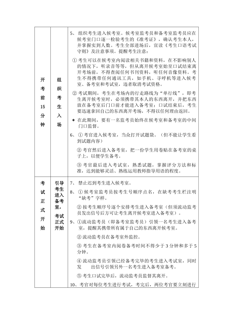 中考英语口试考务工作手册_第2页