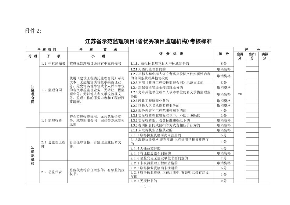 江苏省示范监理项目(省优秀项目监理机构)考核标准_第1页