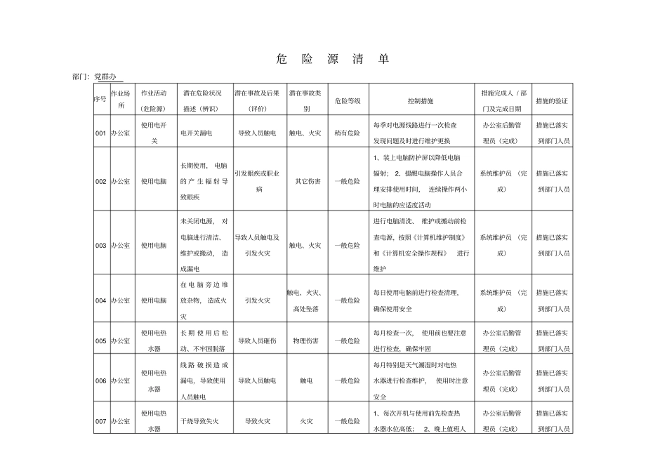 办公室危险源清单-办公室_第1页