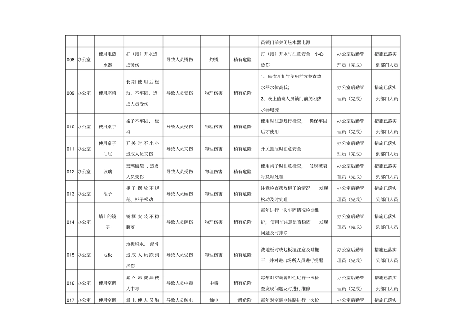 办公室危险源清单-办公室_第2页