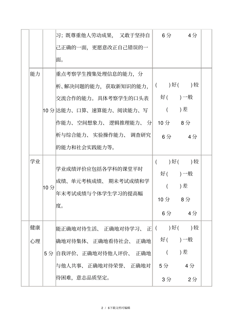 学生综合评价表_第2页