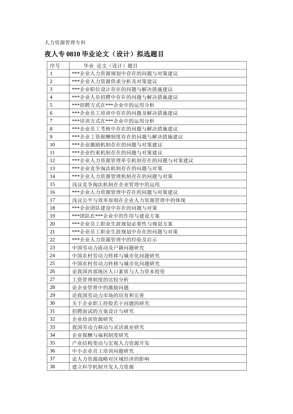 人力资源管理专科_第1页