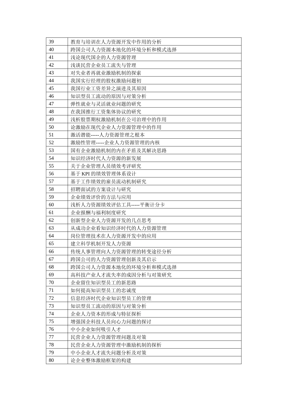 人力资源管理专科_第2页