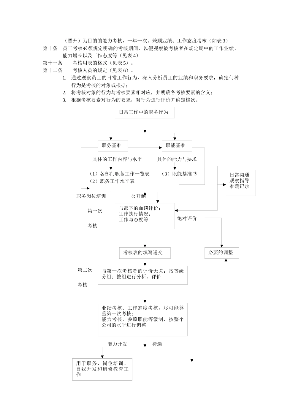 人力资源管理师补充复习材料_第2页