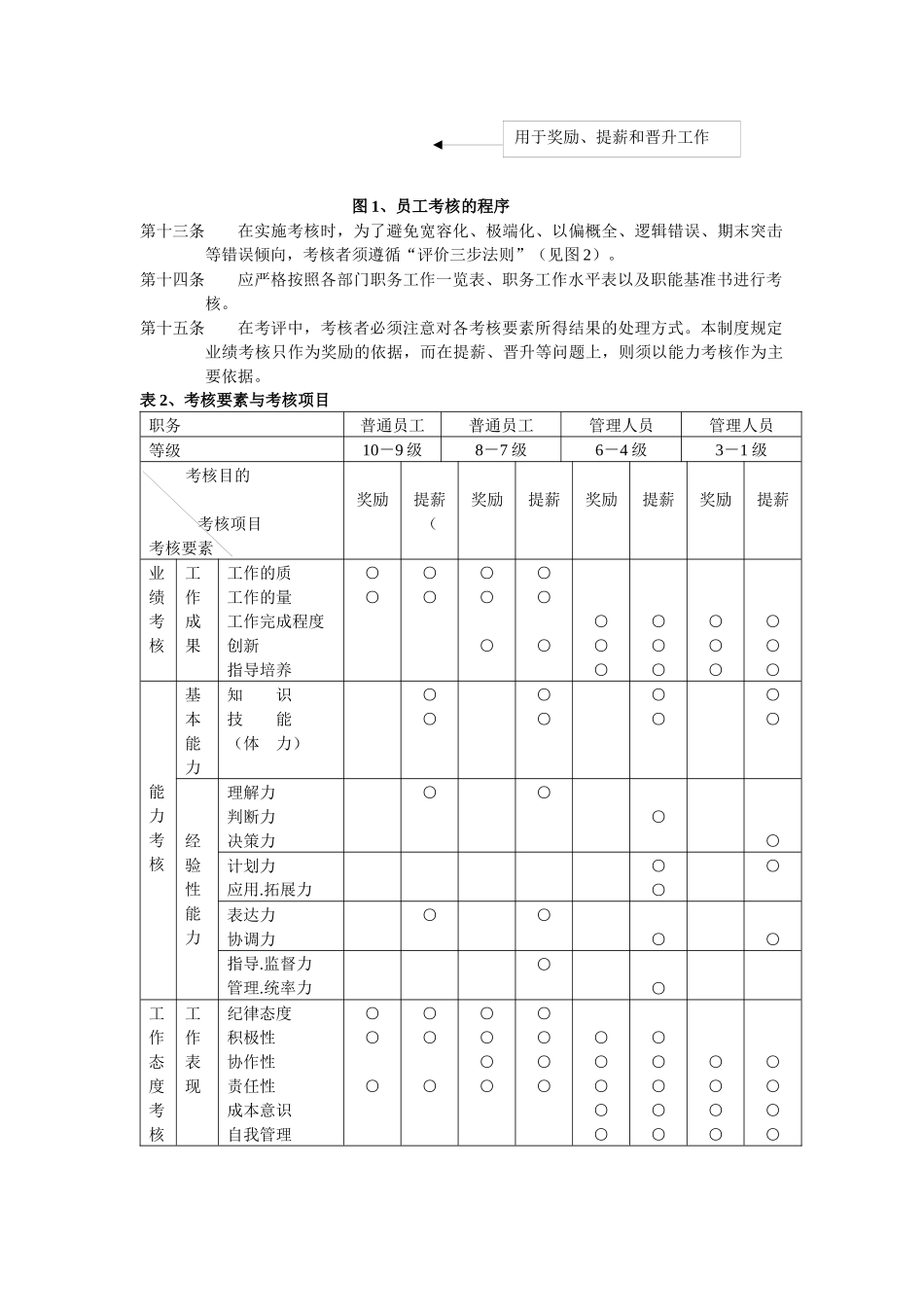 人力资源管理师补充复习材料_第3页