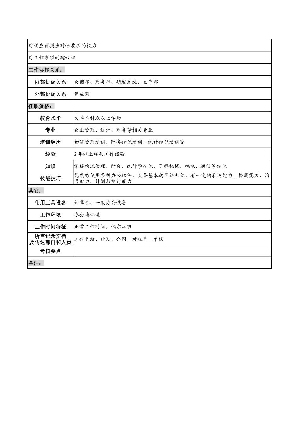 天线技术企业稽核员职务说明书_第2页